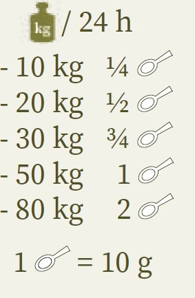 REICO Joint-Vital Fütterungsempfehlung